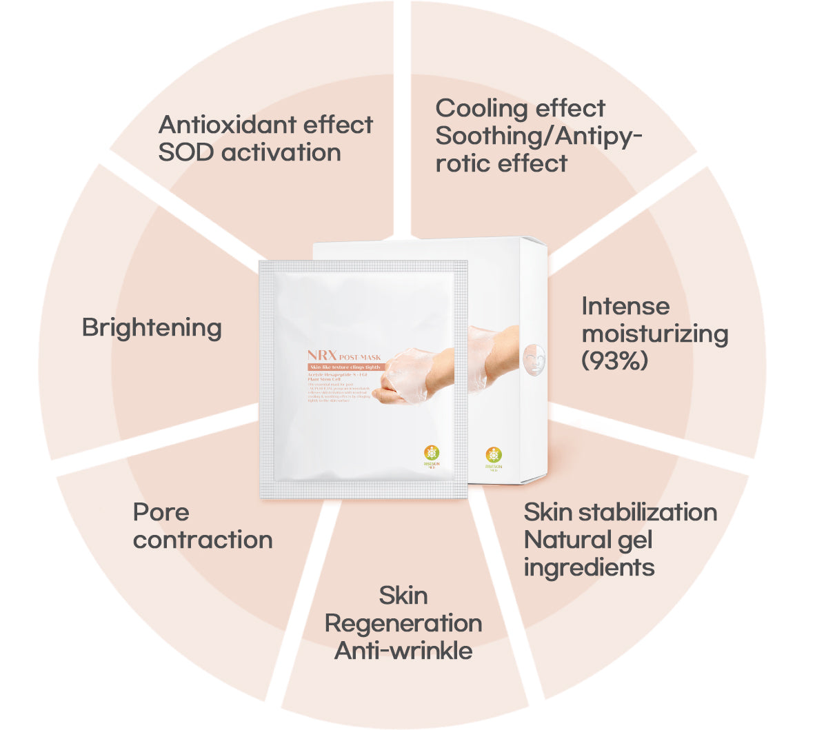 RIBESKIN NRX POST MASK 10 ST